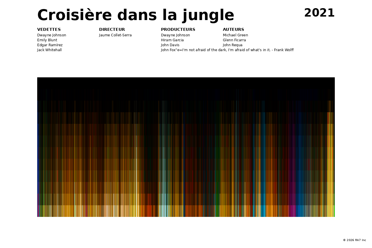 Aperçu de l’affiche pour Croisière dans la jungle